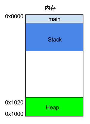 嵌入式分享合集54_Stack_17