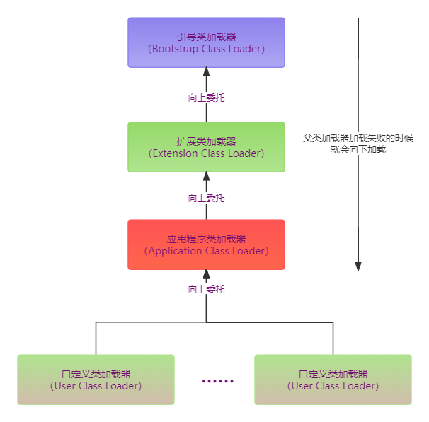 【JVM系列】- 类加载子系统与加载过程