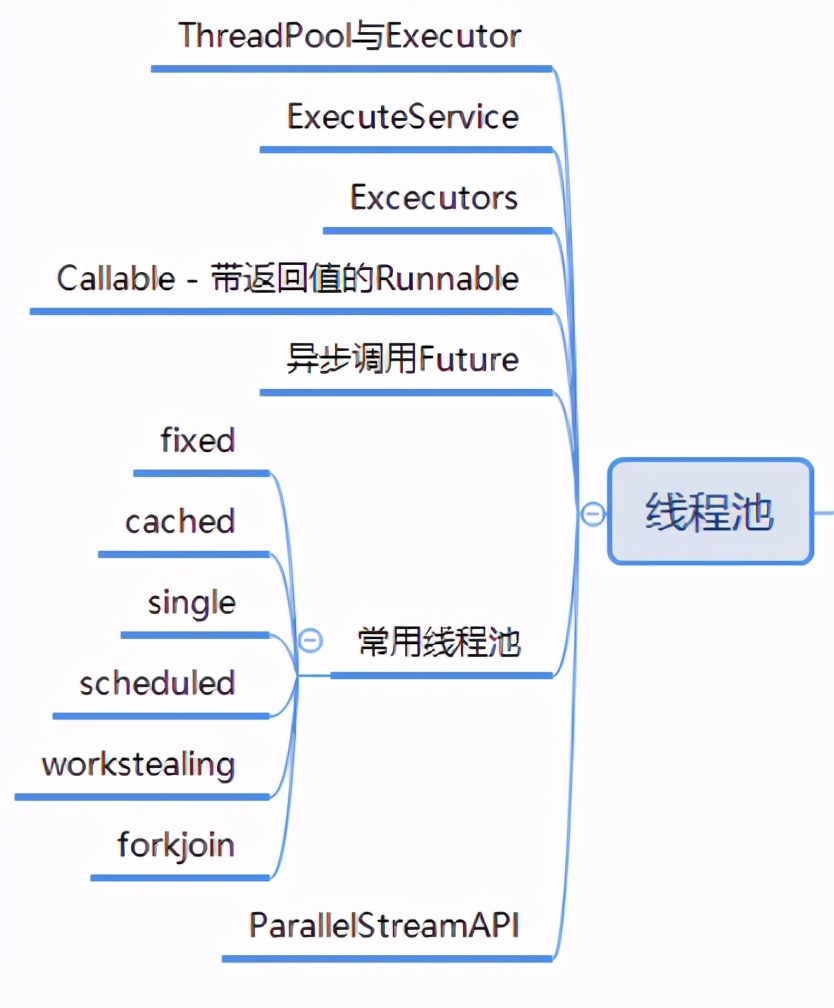 堪称完美！中国Java之父纯手打，阿里首发：多线程与高并发