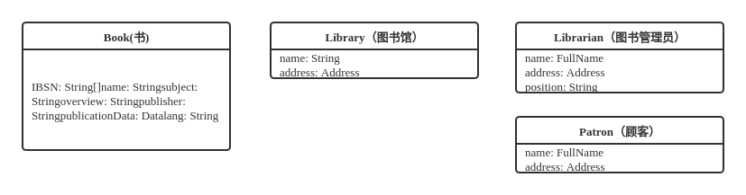 Library Domain Model-1