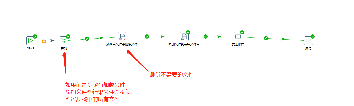 解决方案:在步骤【添加文件到结果文件中】前面添加步骤【从结果文件