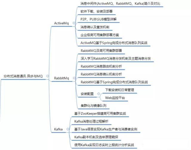 Java开发工作4年还是只会“增删改查”，Java程序员该如何进阶？