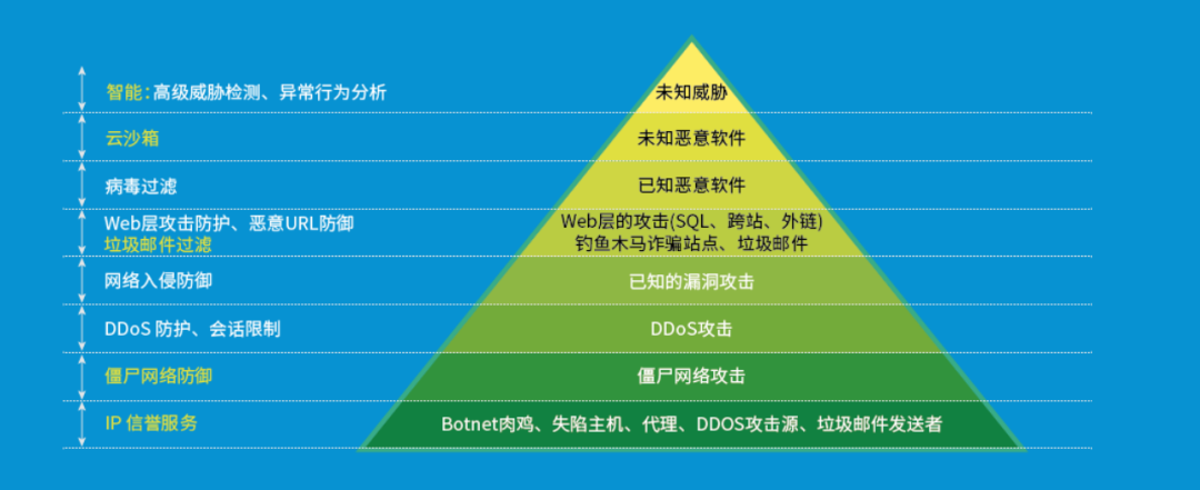 山石网科国产化入侵防御系统，打造全生命周期的安全防护