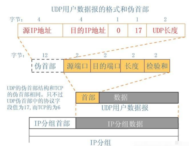 TCP/IP协议详解_tcp和ip的关系-CSDN博客