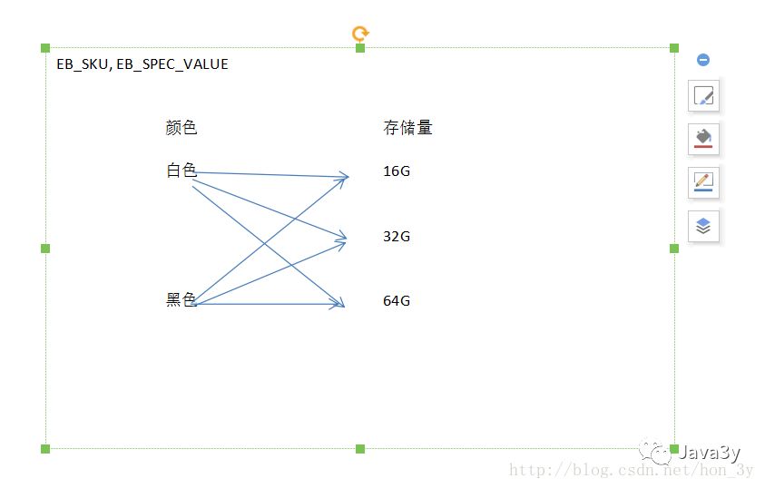 移动商城第一篇【搭建项目环境+数据模型】