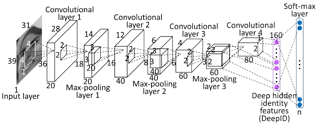 <span style='color:red;'>sklearn</span>之神经网络学习<span style='color:red;'>算法</span>