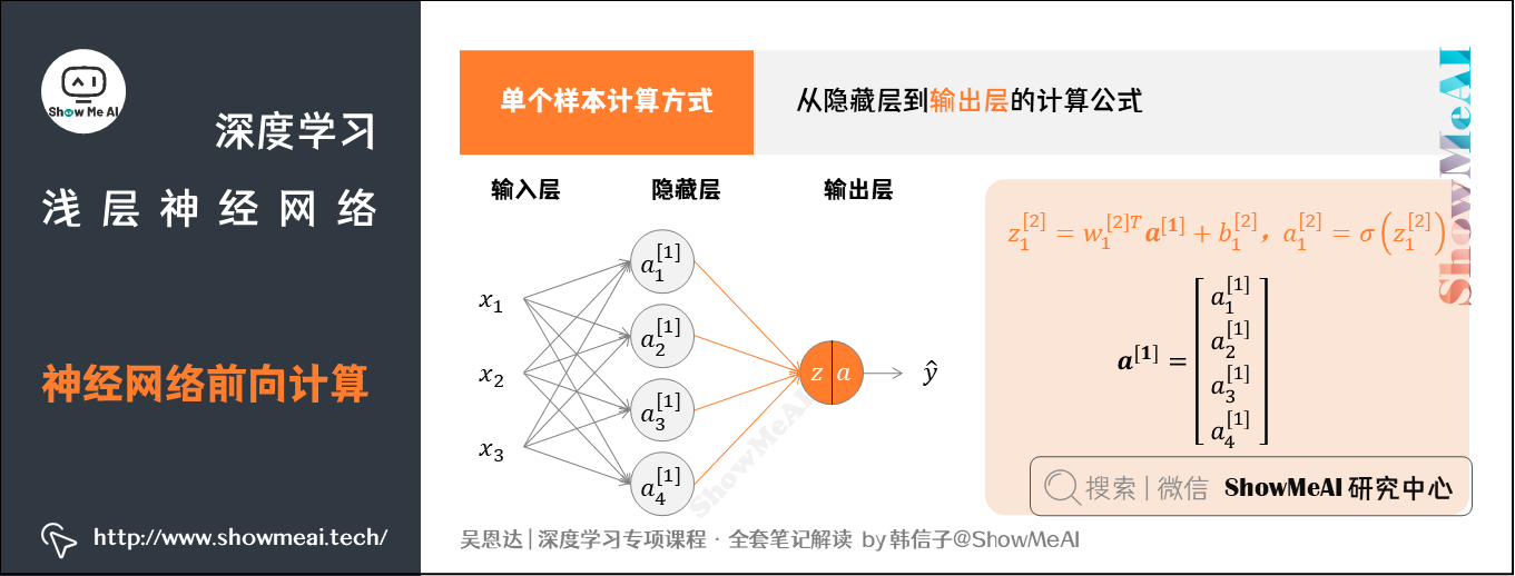 神经网络前向计算