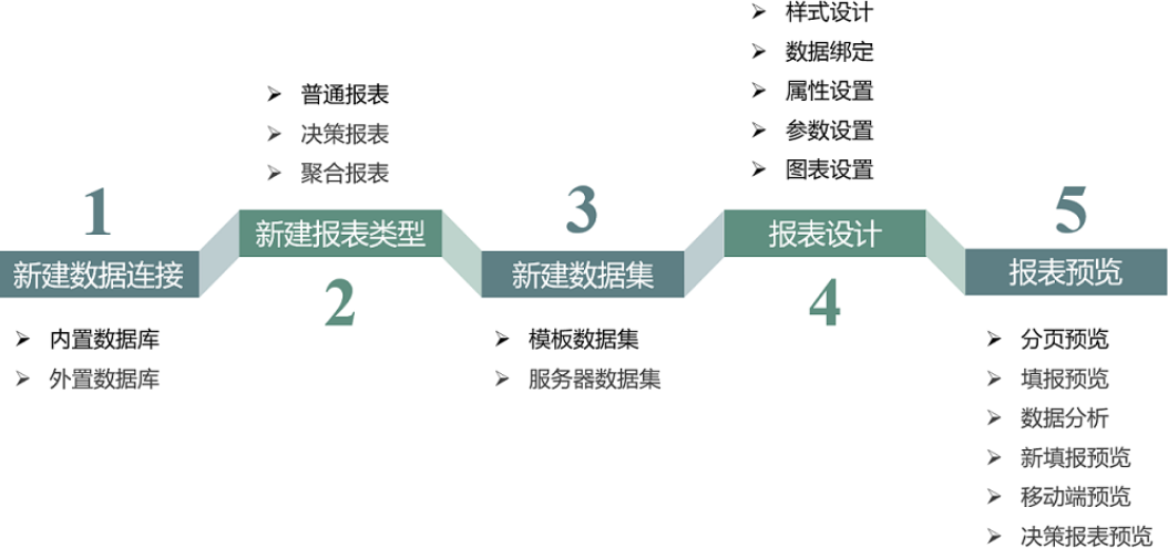 统计学硕士做了3年表格，多次跳槽失败，只因学不会数据工具