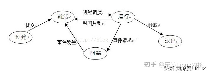 java八股文面试[多线程]——进程与线程的区别