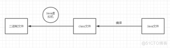 A brief introduction to the Java language_Web