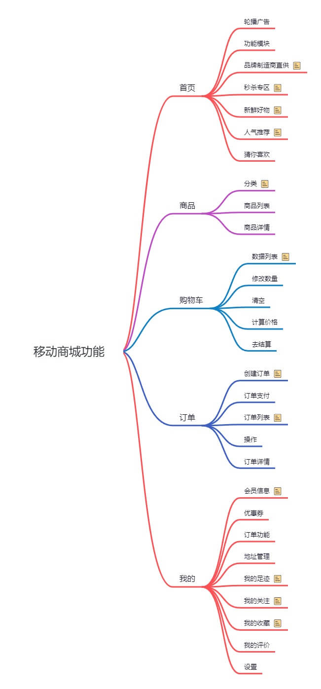 Github标星60K！mall前台商城系统正式发布，支持完整订单流程！