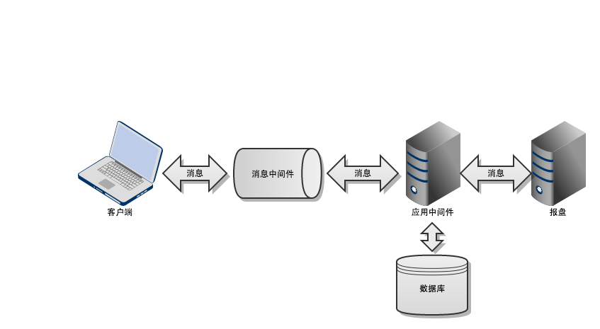 Alibaba面试官提问：说说你对消息队列的理解