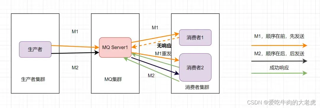 Kafka之原理解析