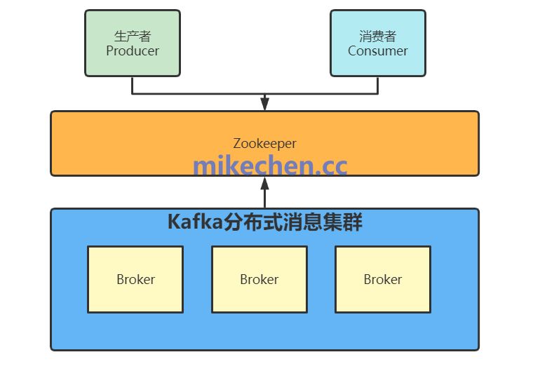 揭秘Kafka从入门到精通,架构最全详解