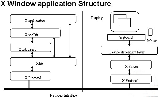 linux鼠标左键桌面文件夹,linux桌面使用鼠标中间健粘帖