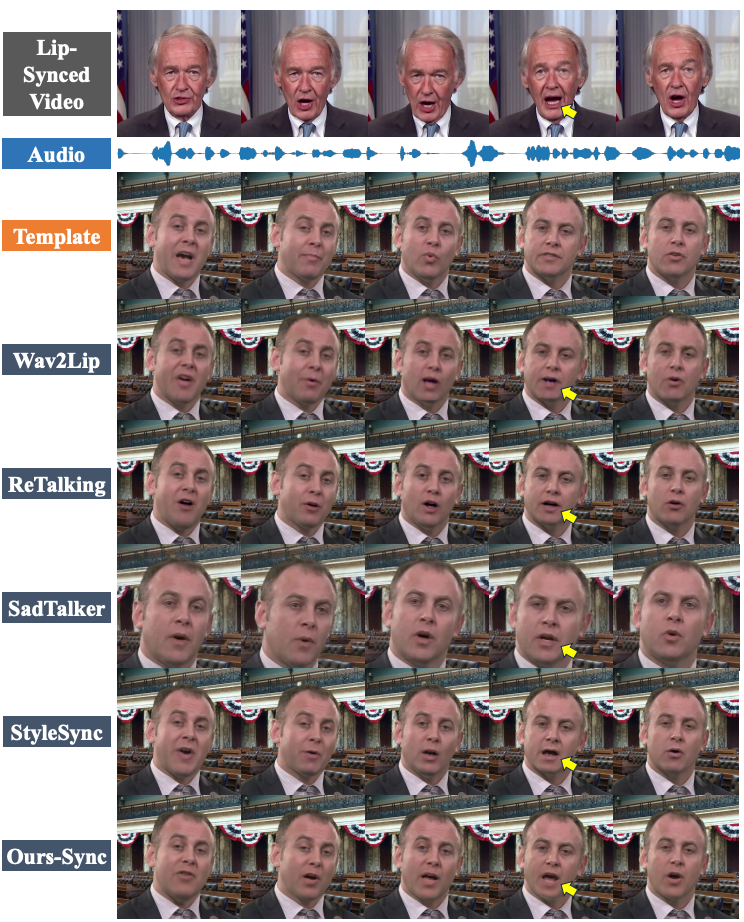 ECCV2024，清华&百度提出ReSyncer：可实现音频同步嘴唇动作视频生成。_音视频_05