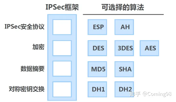 IPSec 协议族的理解