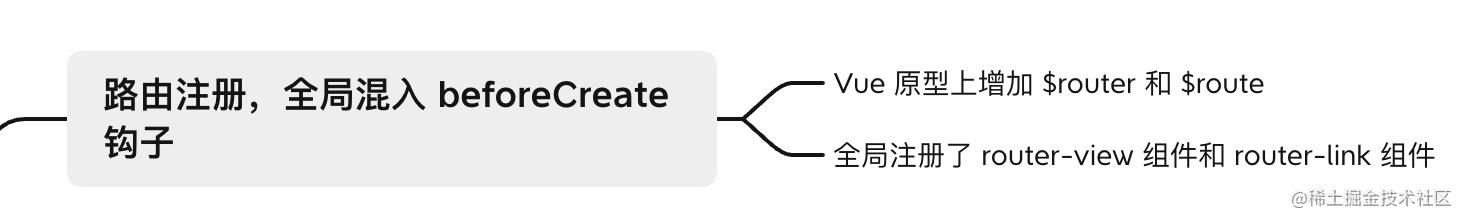 b1852e3e3ab55932f476a6591539ca2b - 「进阶篇」Vue Router 核心原理解析