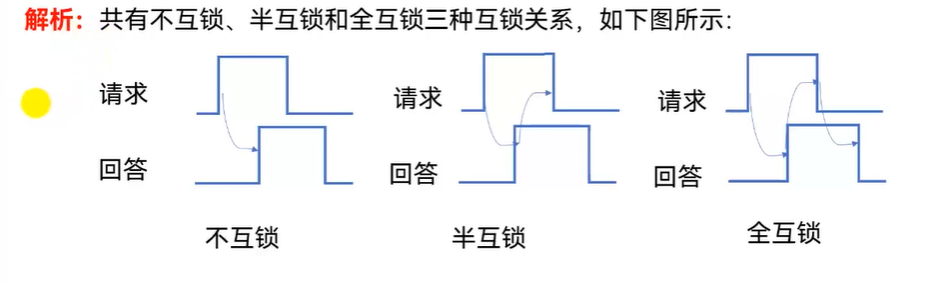 计算机组成原理复习6