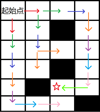 简单的迷宫问题（DFS/BFS分别求解）