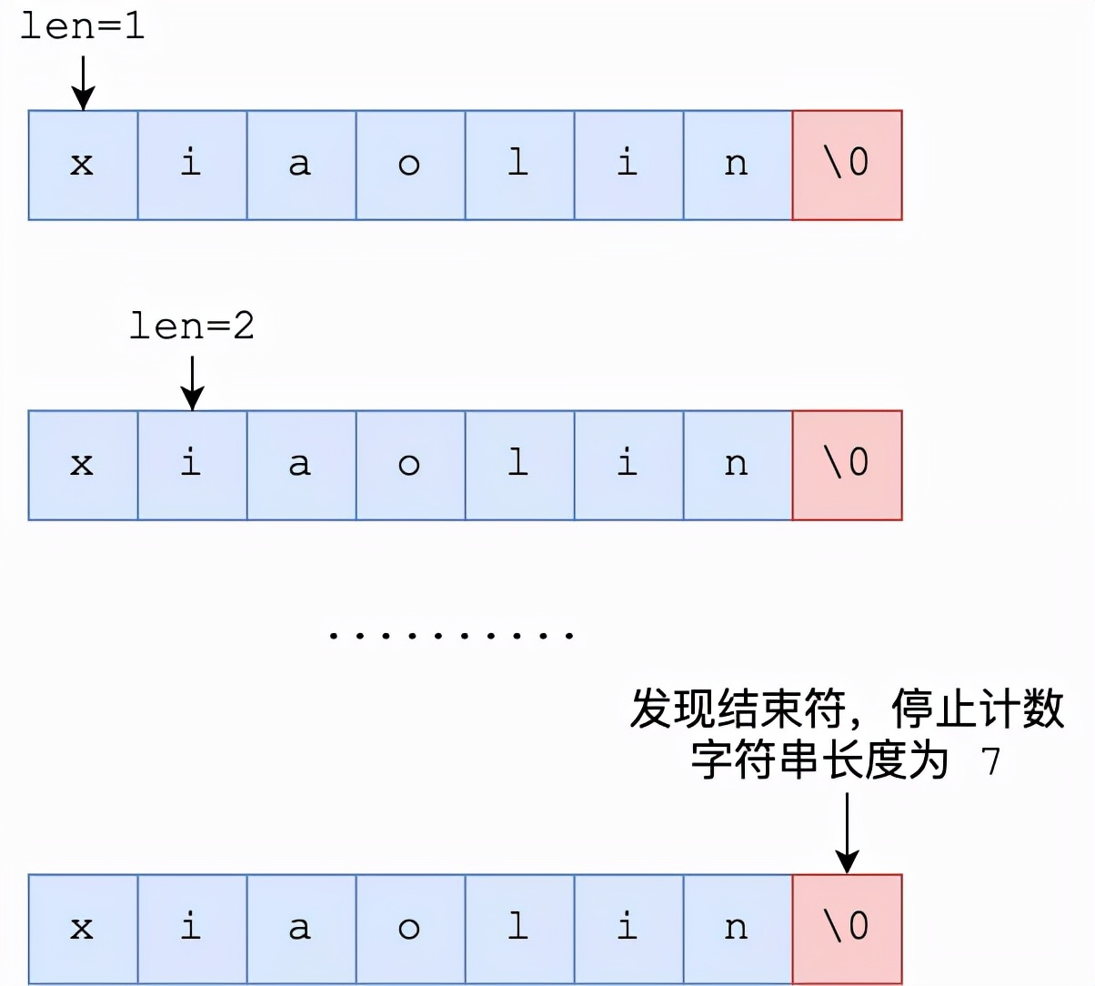 为了拿捏后端打工人都要会的 Redis 数据结构，我画了 20 张图