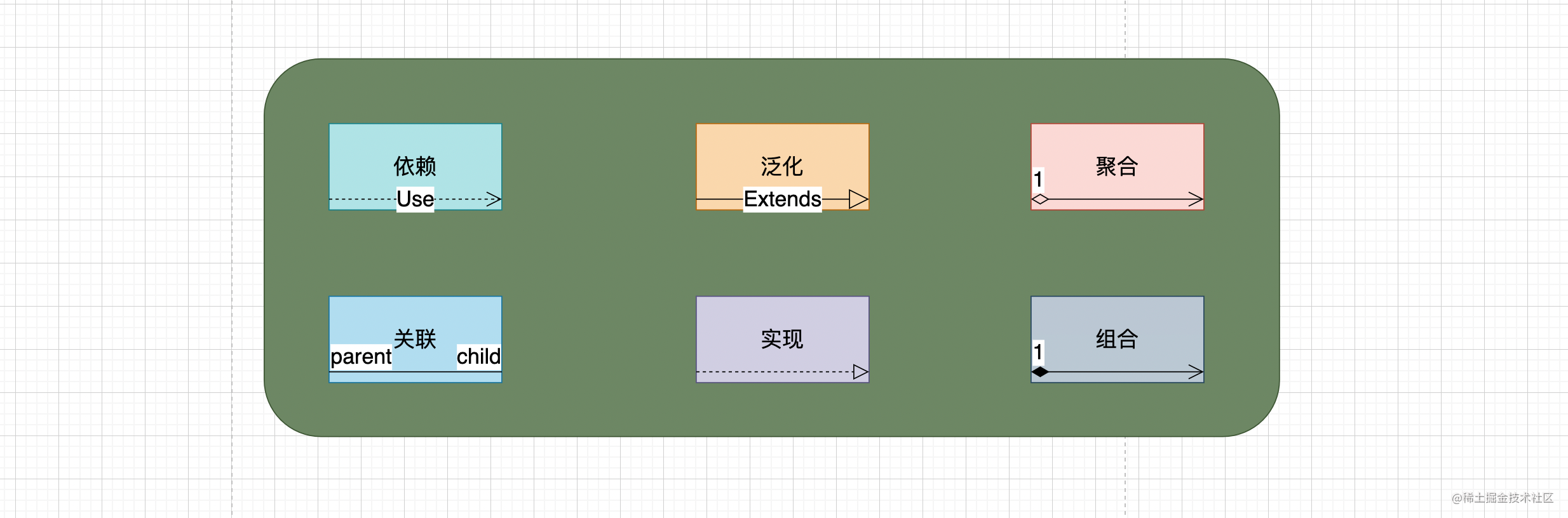 b18b30905560f85ec93b81e09a1d7073 - 设计模式存在哪些关联关系，六种关系傻傻分不清--- UML图示详解