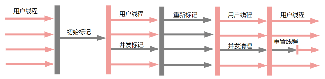 垃圾收集器详解(7种Java垃圾收集器)-mikechen的互联网架构