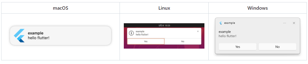 Flutter桌面软件开发中实现本地通知
