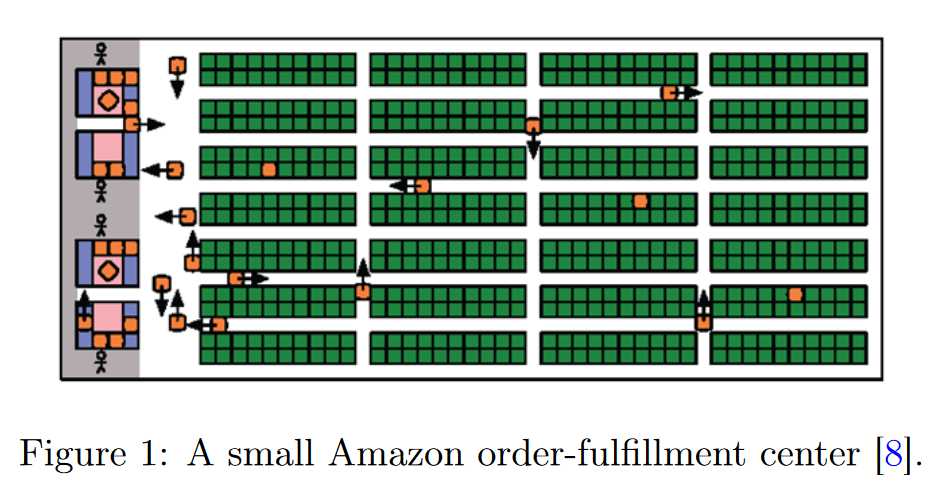 【原文翻译】Overview of Multi-Agent Path Finding (MAPF)_prioritized planning ...