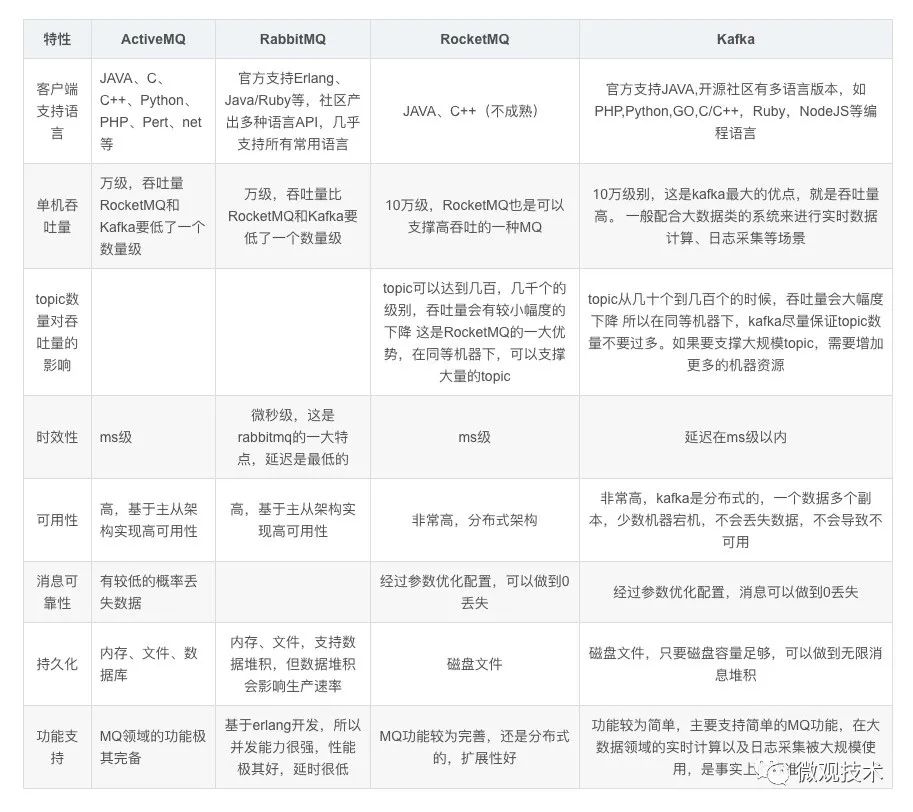 java异步编程的 7 种方式