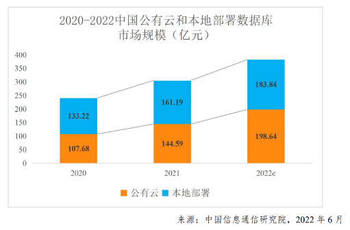 分享：从ChatGPT给到的数据库故障案例，看开发协同未来趋势