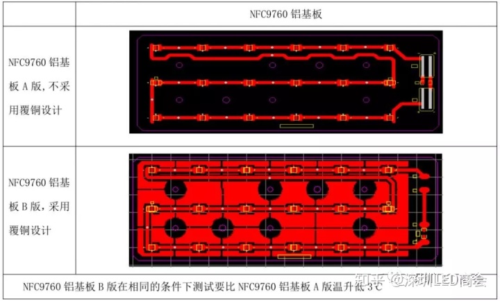 pcb板led正负极图形_【收藏】LED行业必看,铝基板焊盘及布线设计技术规范 (第2期)..._weixin_39747755的博客-CSDN博客