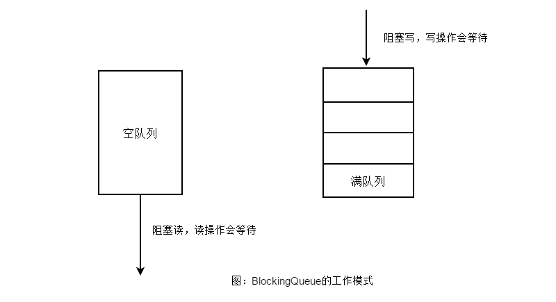 java 并发 set_高并发下的Java数据结构(List、Set、Map、Queue)