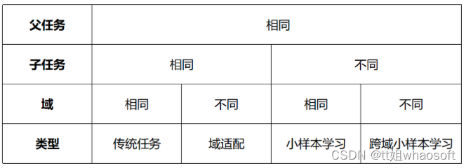 CD-FSS_数据集_02