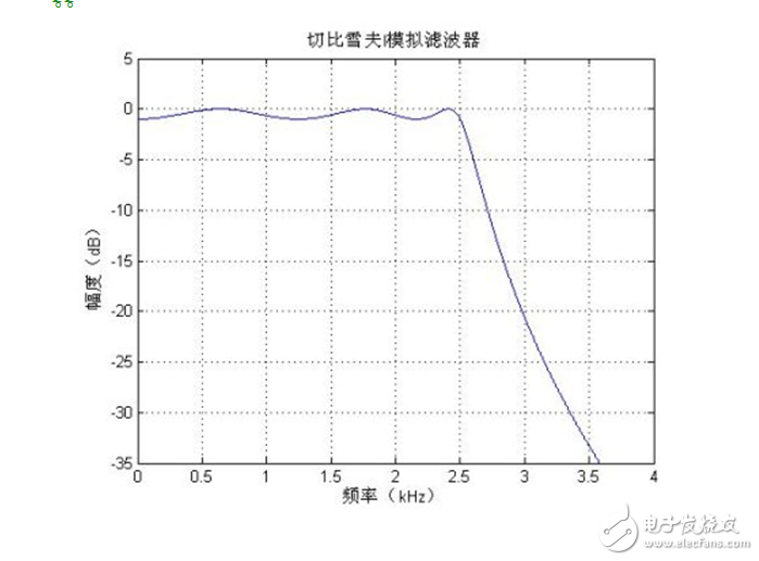 Cheby1参数 - CSDN