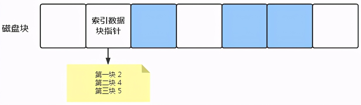 硬核操作系统讲解