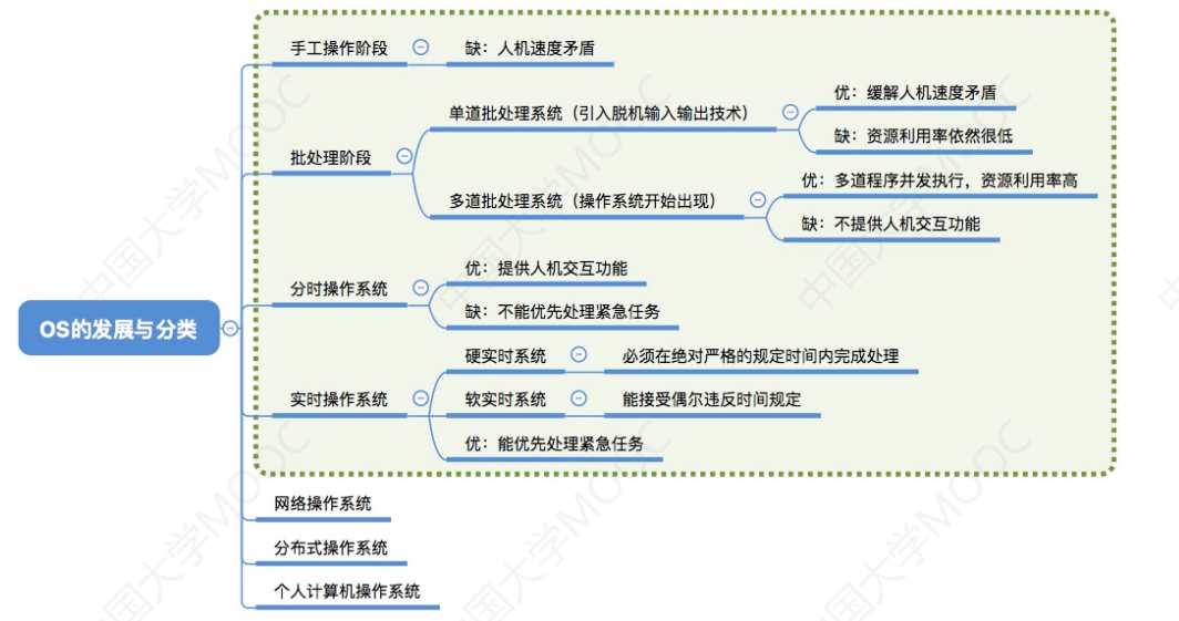 1.2 操作系统的发展与分类