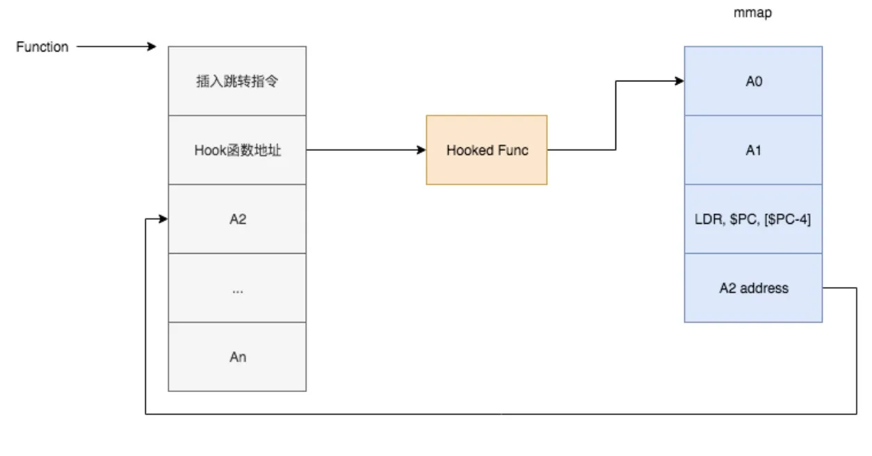 native_hook_inline_hook