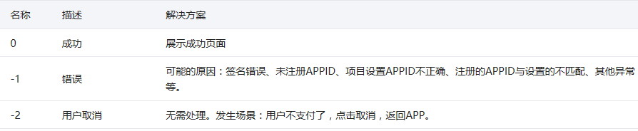 2016年微信app支付开发填坑篇