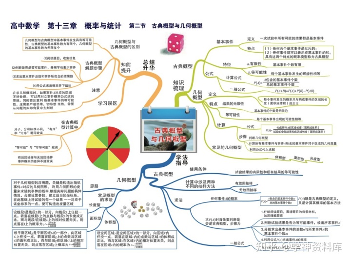 導數與微分的知識點思維導圖高中數學思維導圖知識點總結