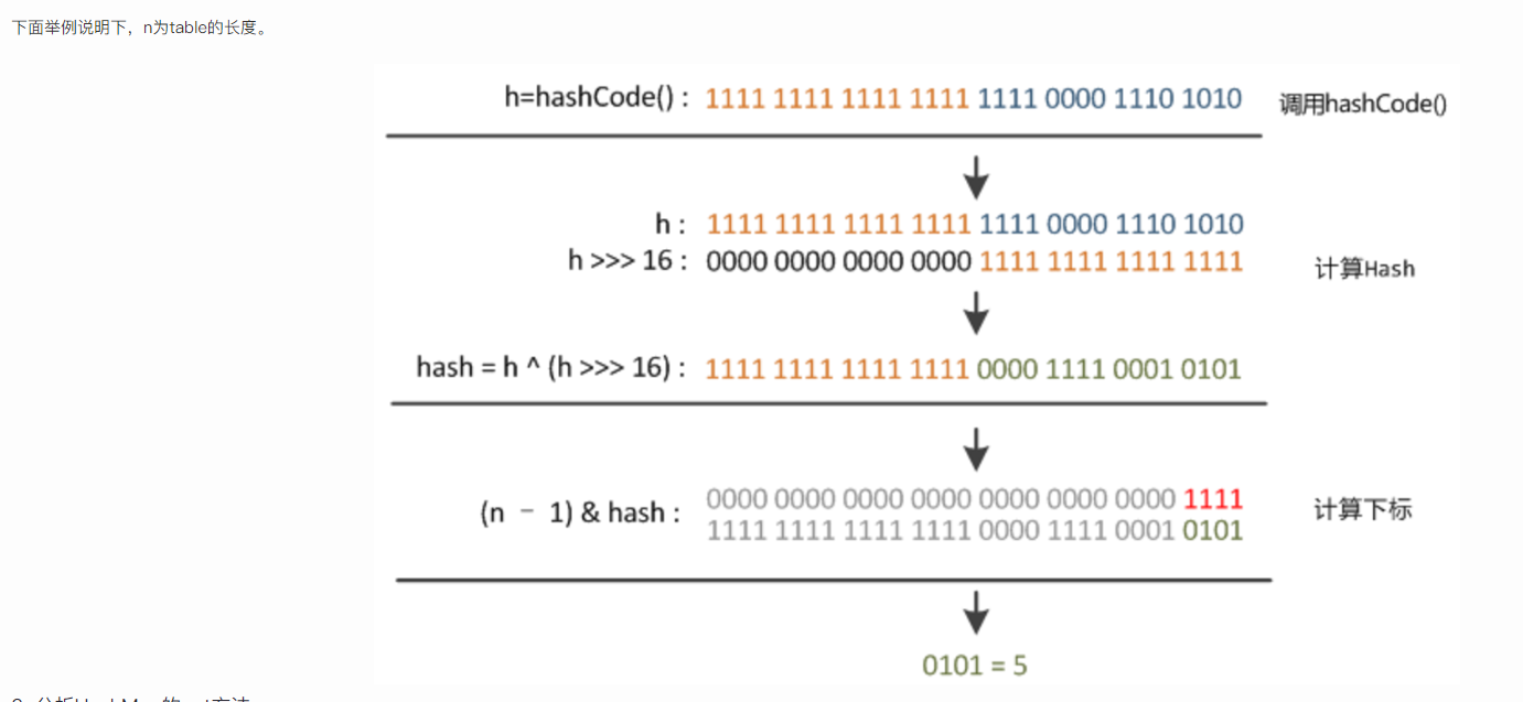 HashMap面试题理解（一）_java中hashmap面试-CSDN博客