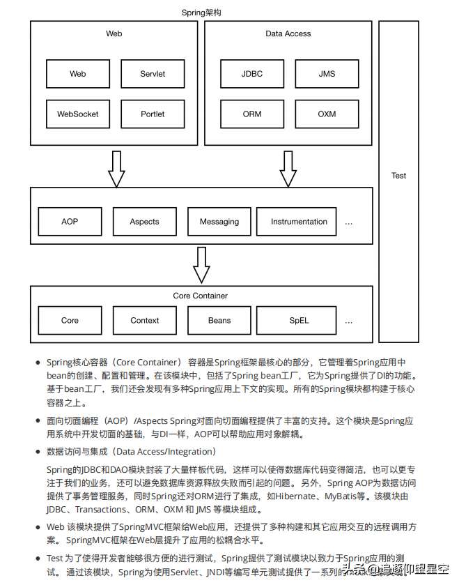 啃完这份宝藏级“Spring高级源码笔记”，面试P7问源码还会心虚？