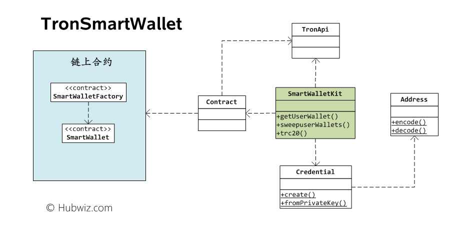 uml chart