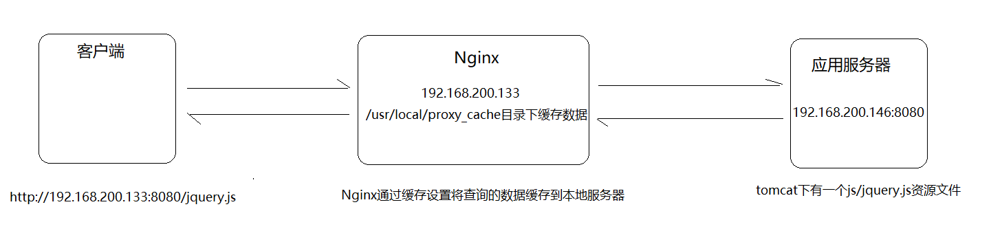 Nginx_4