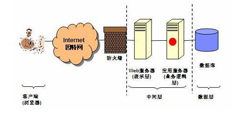 springboot284基于HTML5的问卷调查系统的设计与实现