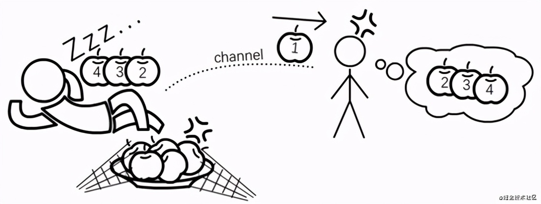 太详细了！Java语言异步非阻塞模式（原理篇）