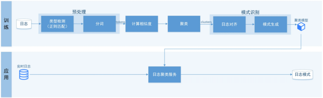 运维管理一体化：构建多维一体化的运维体系_区块链_13