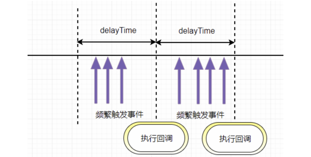 前端高频手写面试题集锦