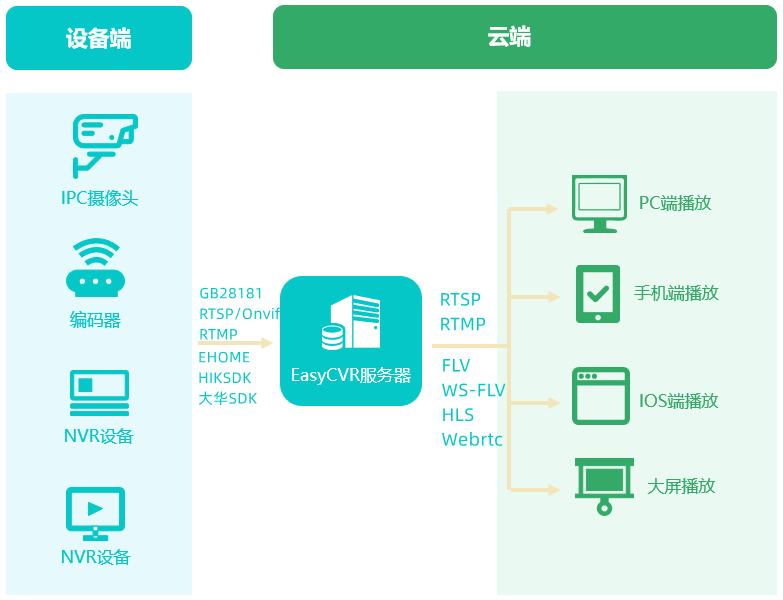 EasyCVR集群版本替换成老数据库造成的服务崩溃是什么原因？