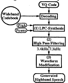 论文翻译：1994_An Algorithm To Reconstruct Wideband Speech From Narrowband Speech Based On Codebook Mappi...